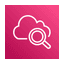 AWS CloudWatch